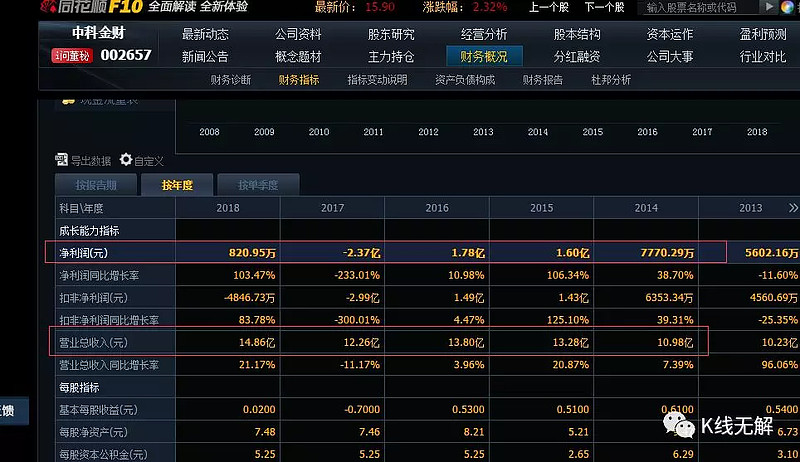 2月推荐最后一只股票中科金财002657