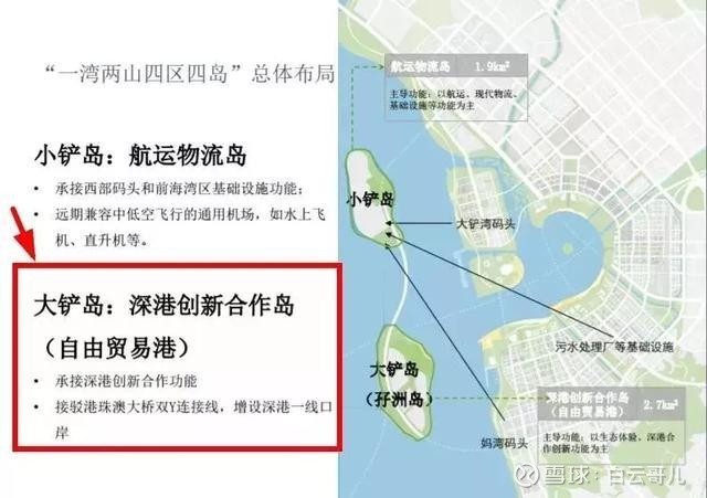 深圳市前海新区规划分析