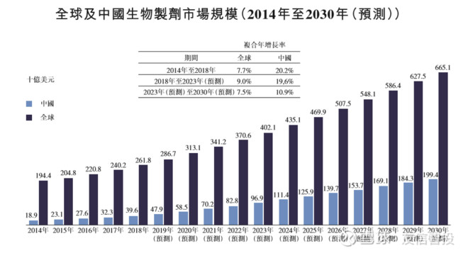 四年融资近15亿,康方生物要上市了!