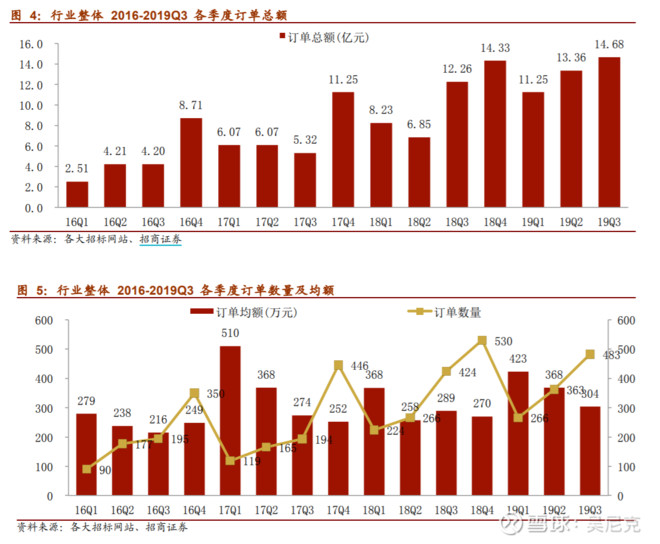 卫宁健康财务,业务数据分析