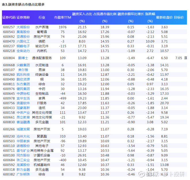 【大湖股份】