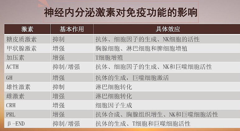 视频的激素,特指糖皮质激素本来就杀不死病毒,还压制免疫反应,能好了