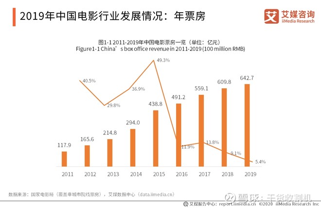 2019年2月份贺岁档电影票房最高