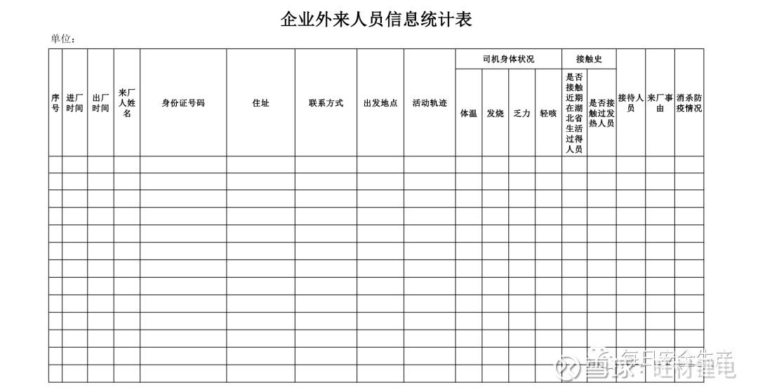 企业复工疫情防控!这里,方案,台账,预案,挂图齐全了