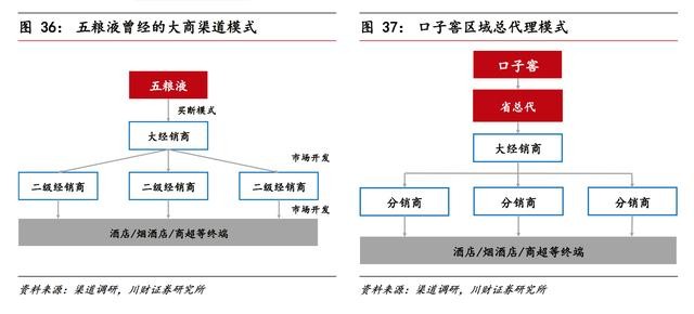 四川区域白酒行业深度报告:川酒迎来结构性机遇