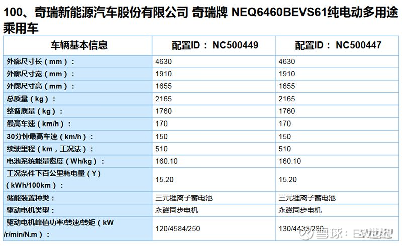 续航最高605km!比亚迪汉ev,荣威ei6,几何c等新车续航信息曝光