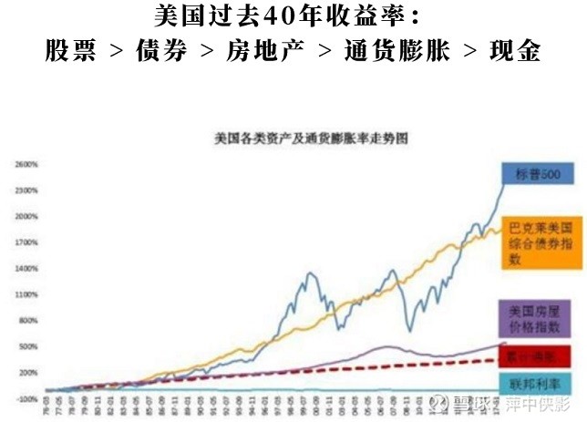 股票到底能不能赚钱?