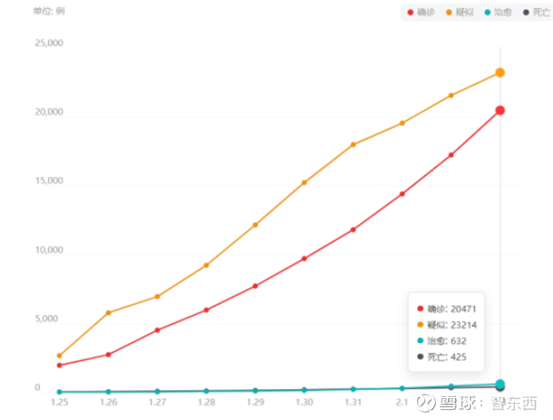 全国疫情趋势图