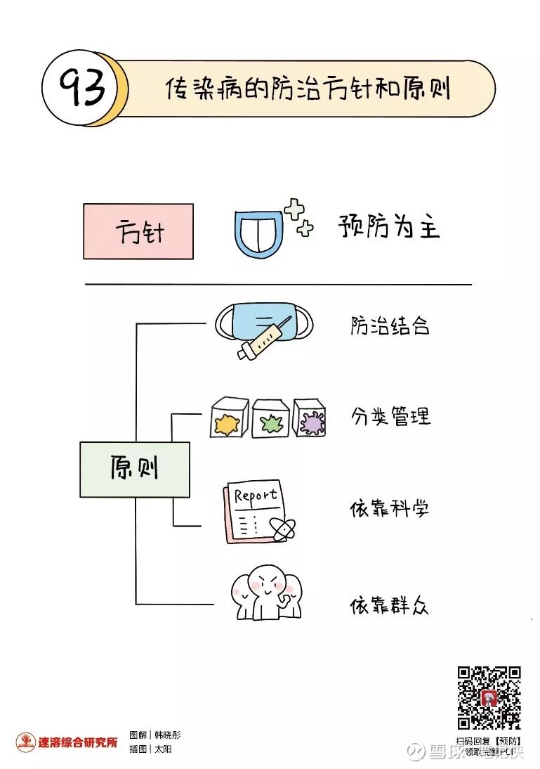 知识卡片 | 一分钟读懂,传染病相关知识