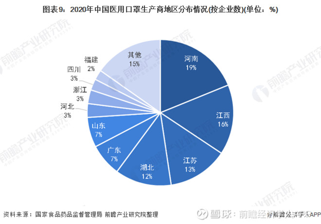 随着新型冠状病毒的爆发,我国口罩需求量大幅提高,但由于疫情爆发正值