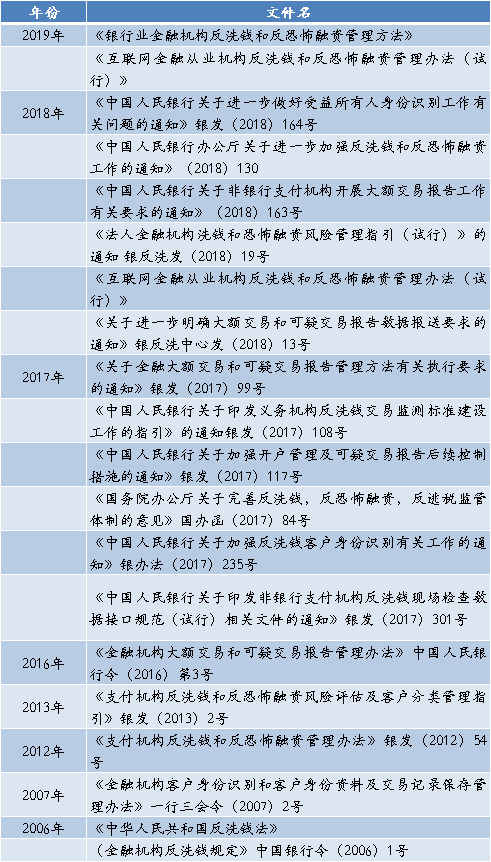 中国人民银行关于印发《金融机构反洗钱监督管理办法（试行）》的通知