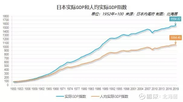 【经济】2019年日本gdp总量降至中国大陆的35.4%