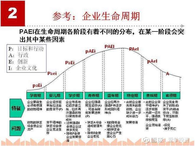 《企业生命周期》杂记(之八)