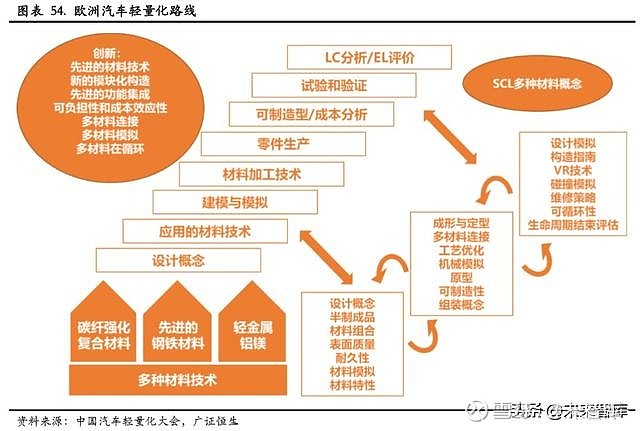 汽车轻量化专题报告轻量化需求驱动铝合金压铸是优质赛道