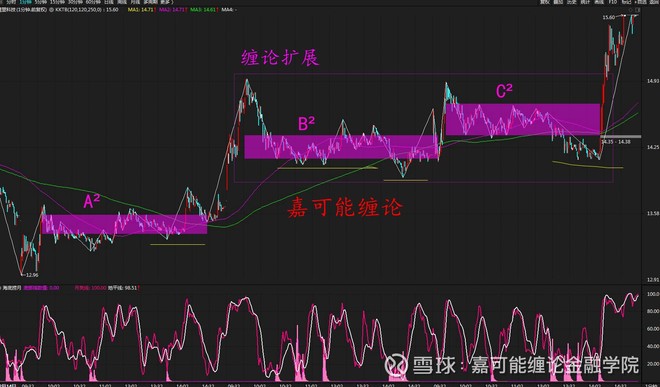 模塑科技000700股票缠论缠中说禅技术图解2月19日