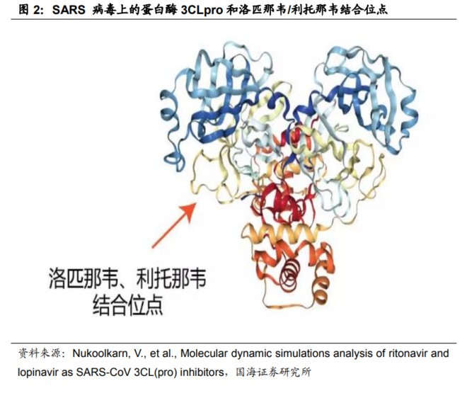 【行业】洛匹那韦利托那韦-新冠病毒诊疗方案(19页)