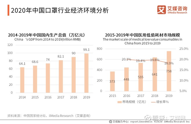 2020年中国口罩行业社会环境分析