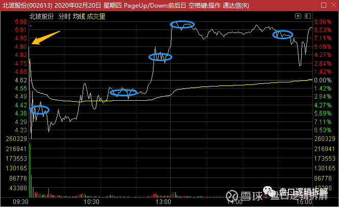 今天的龙虎榜看呆了 观看注:文中所述文字及股票池仅