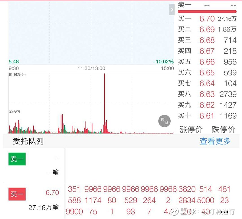 $tcl科技(sz000100)$本来想一段时间不看股票,甚至把钱都买了逆回购