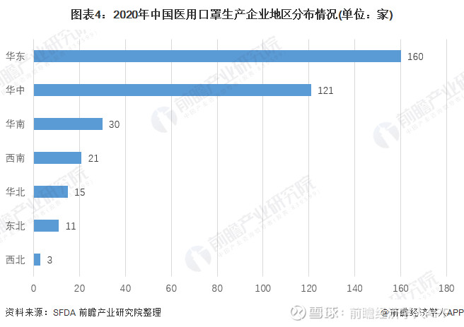 2020年中国医用口罩行业发展现状与趋势分析 2019年我国医用口罩产值