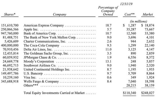 美国苹果公司注册资本