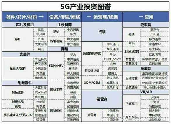 史上最全面5g概念股,看好5g新基建(推荐股)