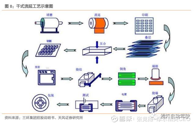 日韩主导,关于mlcc你知多少?