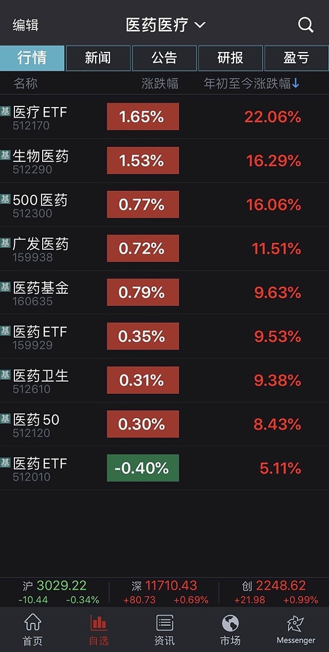 一, 关于中证医疗指数与医疗etf