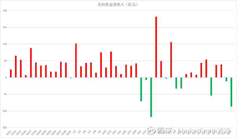 笑傲股市今日接近突破点股票中国长城平治信息