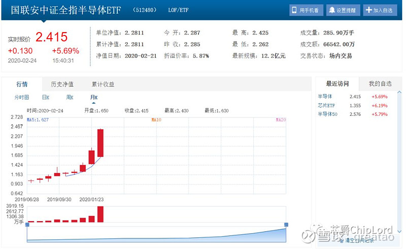 疫情期间,半导体股票涨涨涨