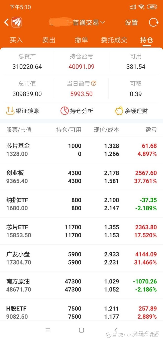 2020有什么好的基金,我自己的经验