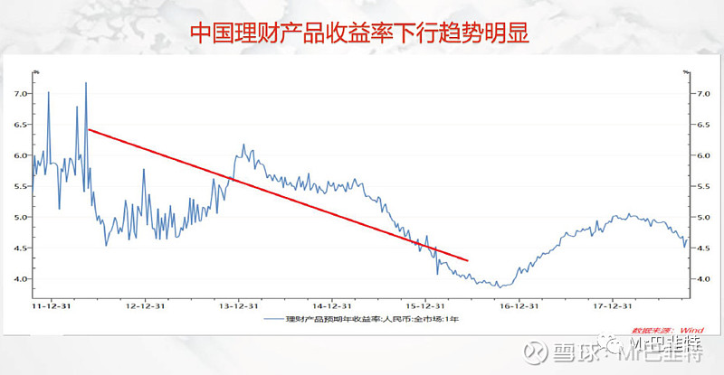 理财收益下降,这需要寻找更加高收益的投资品种,一篮子股票(etf基金)