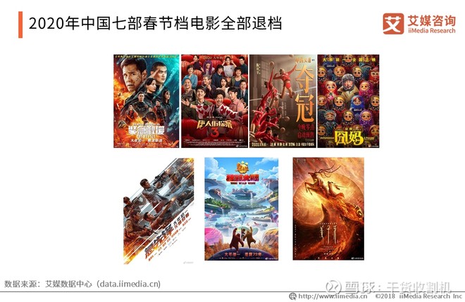 2,2020年春节档电影票房预测