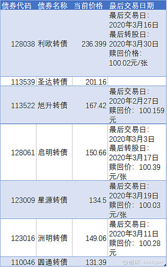 旭升转债明天就是最后交易日,别忘了卖出或者转股强赎/退市待上市