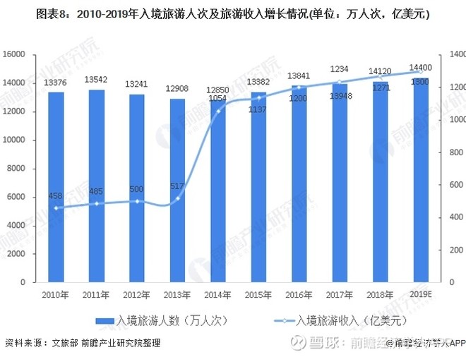 疫情重创中国旅游业但行业长期增长趋势不变