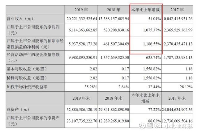 2019年,牧原在全国18个省份养猪,子公司数量达到了138个; 2018年,牧原