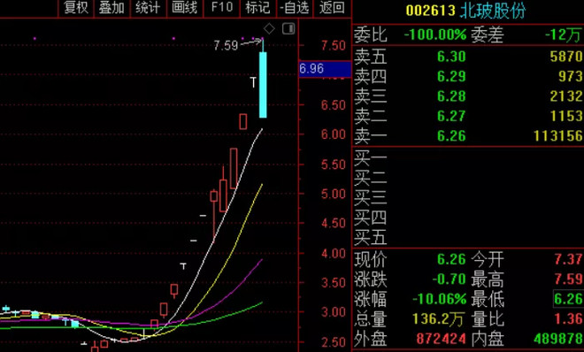 版块阵眼:北玻股份