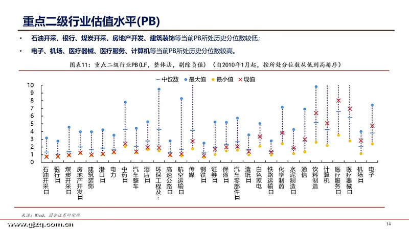 a股,港股,美股估值周观察(20200301)