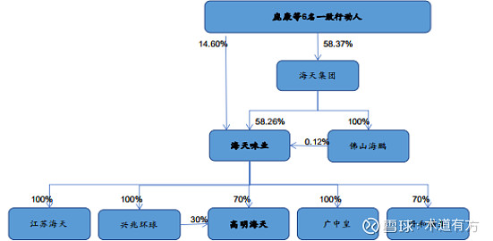 黄豆酱扛把子来了603288海天味业基础财务分析