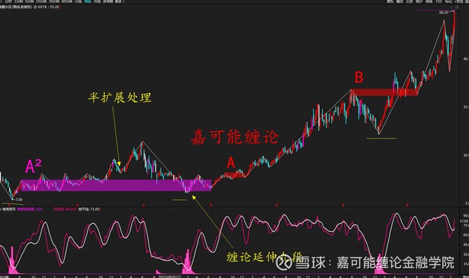 股票缠论:海螺水泥(600585)股票缠论k线交易图解!(3月