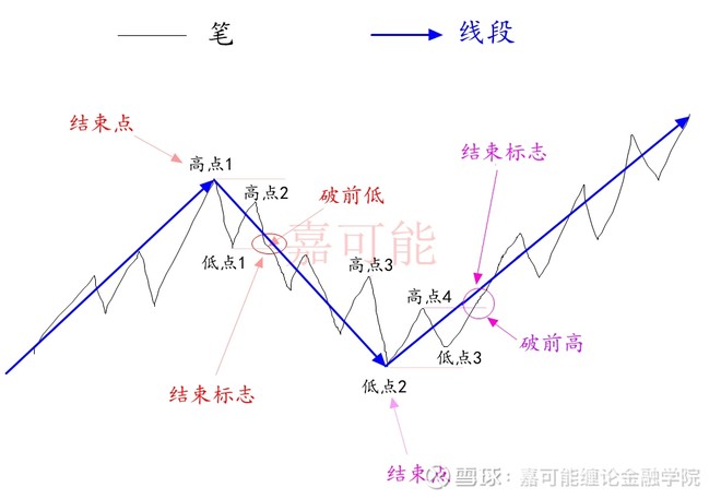 缠论入门《缠论标准单位:缠论线段》股市缠中说禅k线交易技术-05节