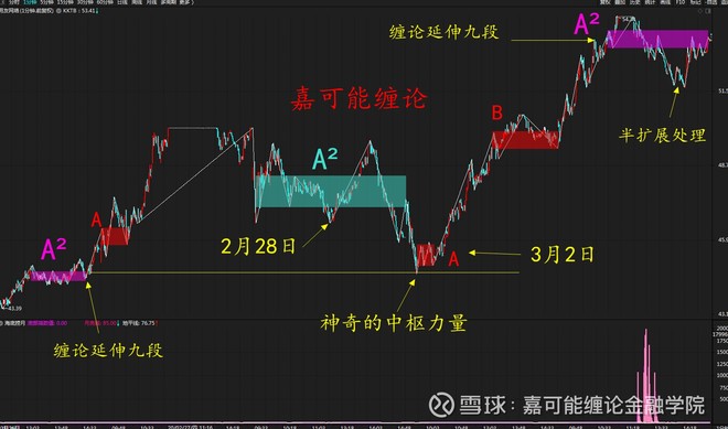 股市缠论:用友网络(600588)股票缠论k线教科书式图解