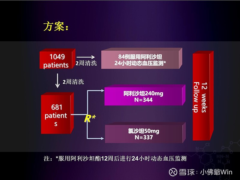 阿利沙坦酯与氯沙坦对比文献说明三