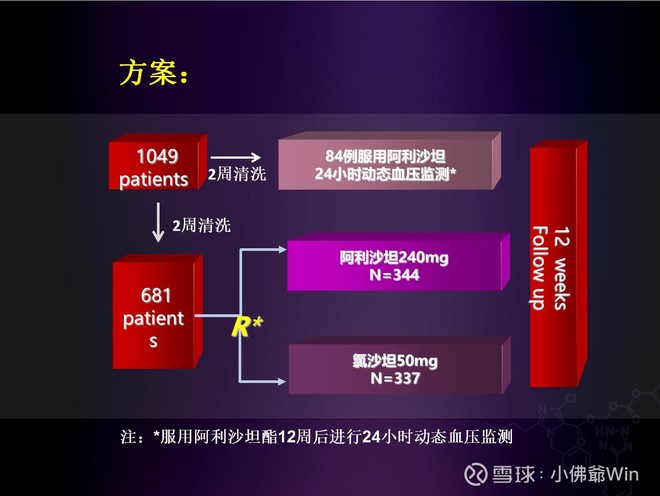 阿利沙坦酯与氯沙坦对比文献说明 三