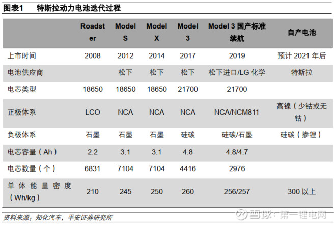 特斯拉普工入职查银行流水吗 xueqiu.com