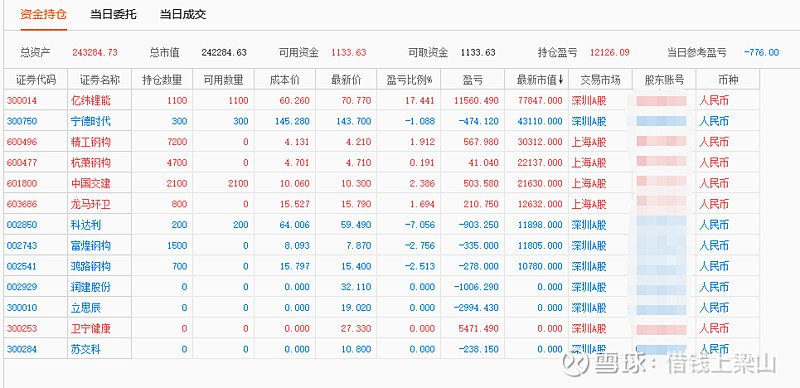 借钱炒股第23天,记录a股的日子