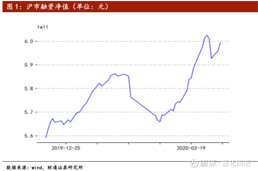 市场情绪指标(2020/3/4)