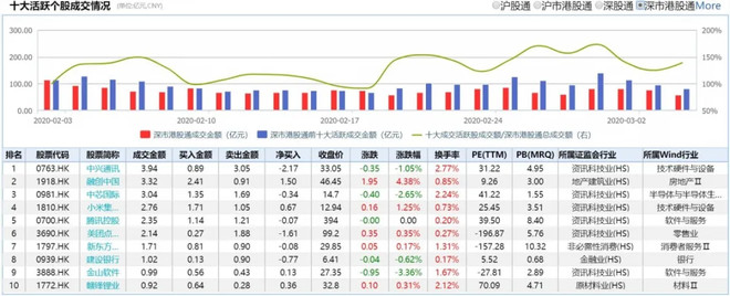 24% 香港金管局下调基本利率50基点 香港银行股普跌