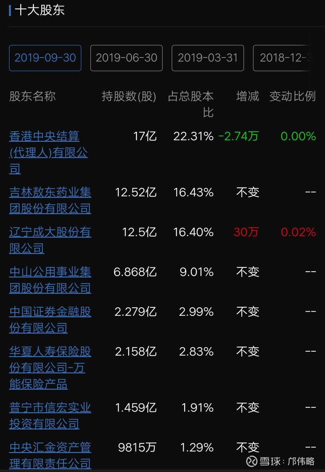 中山公用,老树正在发新芽