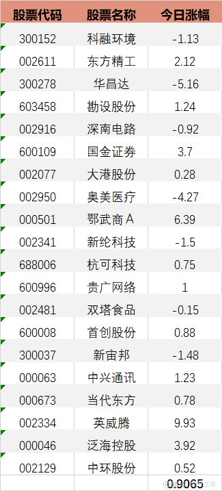 【2020-03-05】股市每日必读